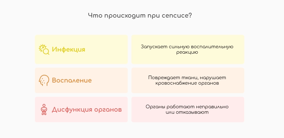 Что происходит при сепсисе? (инфографика)